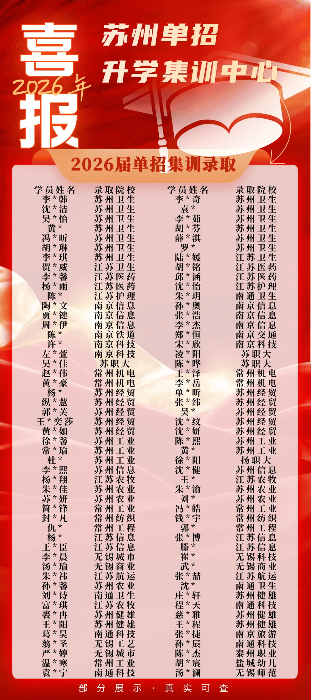 备战江苏提前单招(春季高考)--2027届苏州提前单招集训营火热招生中!-第57张图片-四季读书网 备战江苏提前单招(春季高考)--2027届苏州提前单招集训营火热招生中!-第57张图片-四季读书网