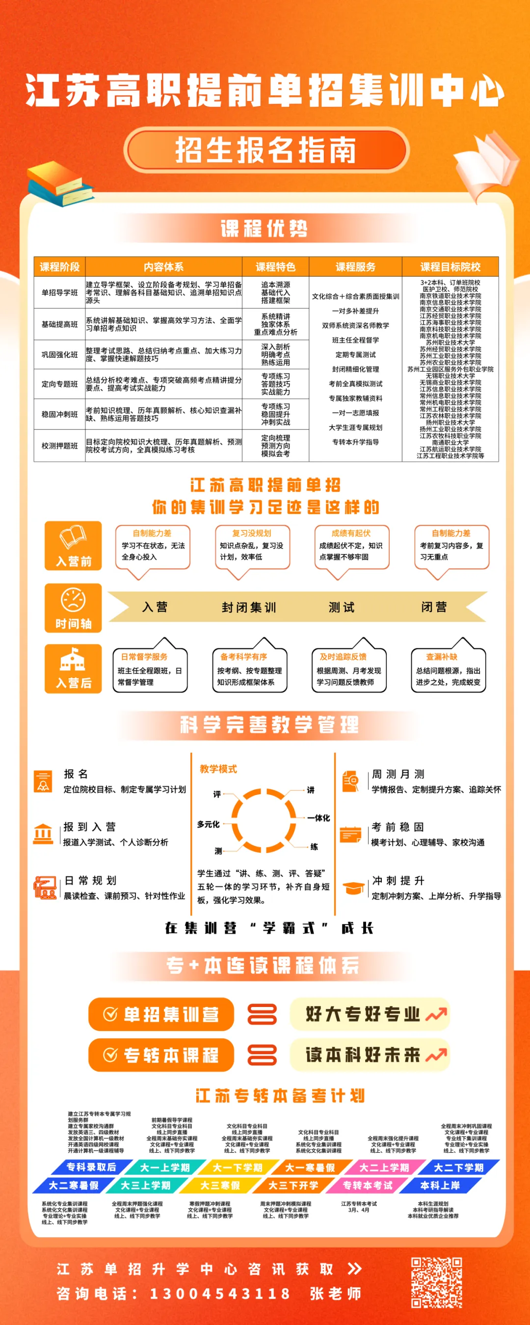 备战江苏提前单招(春季高考)--2027届苏州提前单招集训营火热招生中!-第58张图片-四季读书网 备战江苏提前单招(春季高考)--2027届苏州提前单招集训营火热招生中!-第58张图片-四季读书网