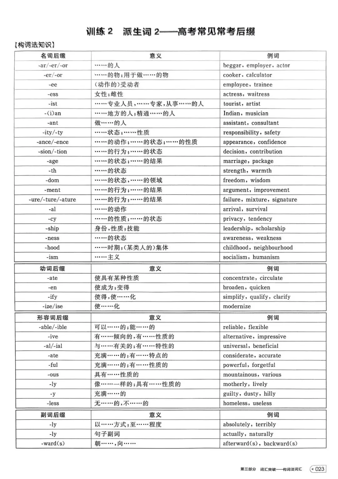【词汇学习】高考英语词汇考前背记-第24张图片-四季读书网