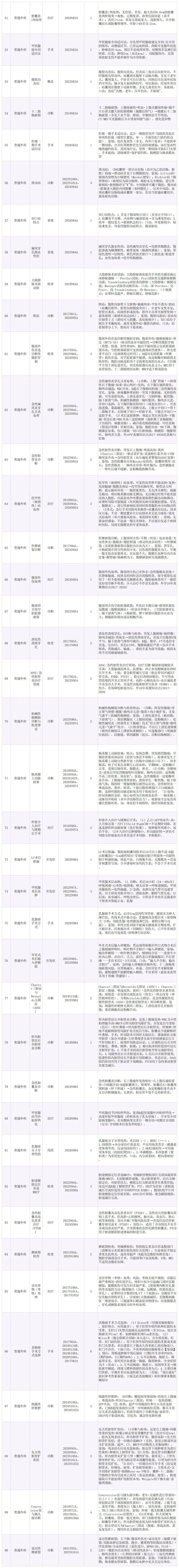 大三医学考研|西综外科10年真题拆解,高效复习直通高分!-第3张图片-四季读书网