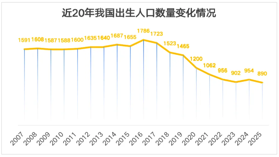 2026年全国高考实考人数大洗牌!新疆居然逆势上涨,你的家乡是增还是减?-第2张图片-四季读书网 2026年全国高考实考人数大洗牌!新疆居然逆势上涨,你的家乡是增还是减?-第2张图片-四季读书网
