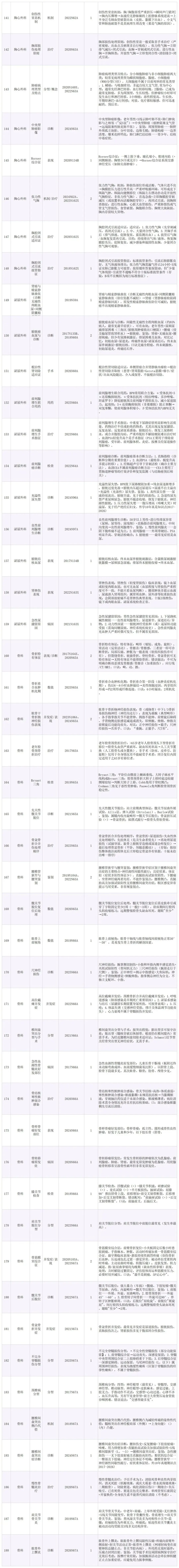 大三医学考研|西综外科10年真题拆解,高效复习直通高分!-第5张图片-四季读书网