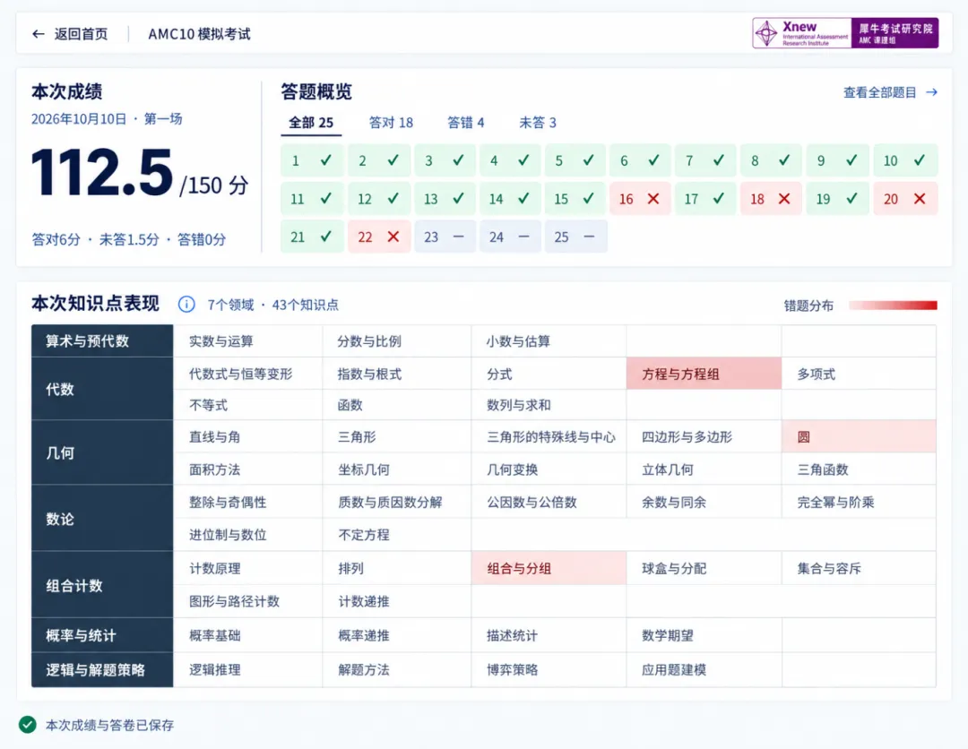犀牛国际教育AMC10/12数学竞赛模考怎么报名?考前千人同台摸底,测出真实水平【免费名额】-第5张图片-四季读书网 犀牛国际教育AMC10/12数学竞赛模考怎么报名?考前千人同台摸底,测出真实水平【免费名额】-第5张图片-四季读书网