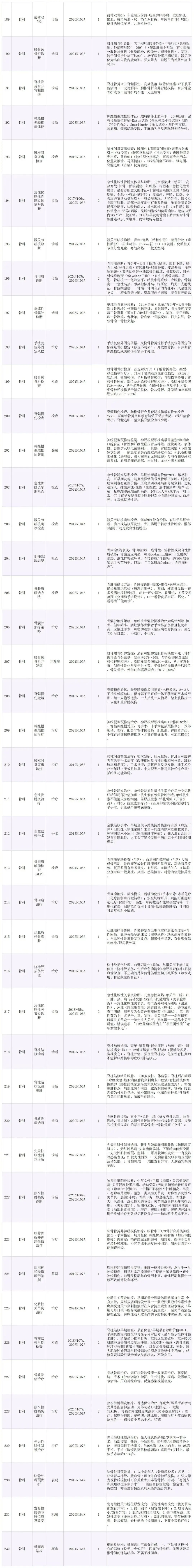 大三医学考研|西综外科10年真题拆解,高效复习直通高分!-第6张图片-四季读书网