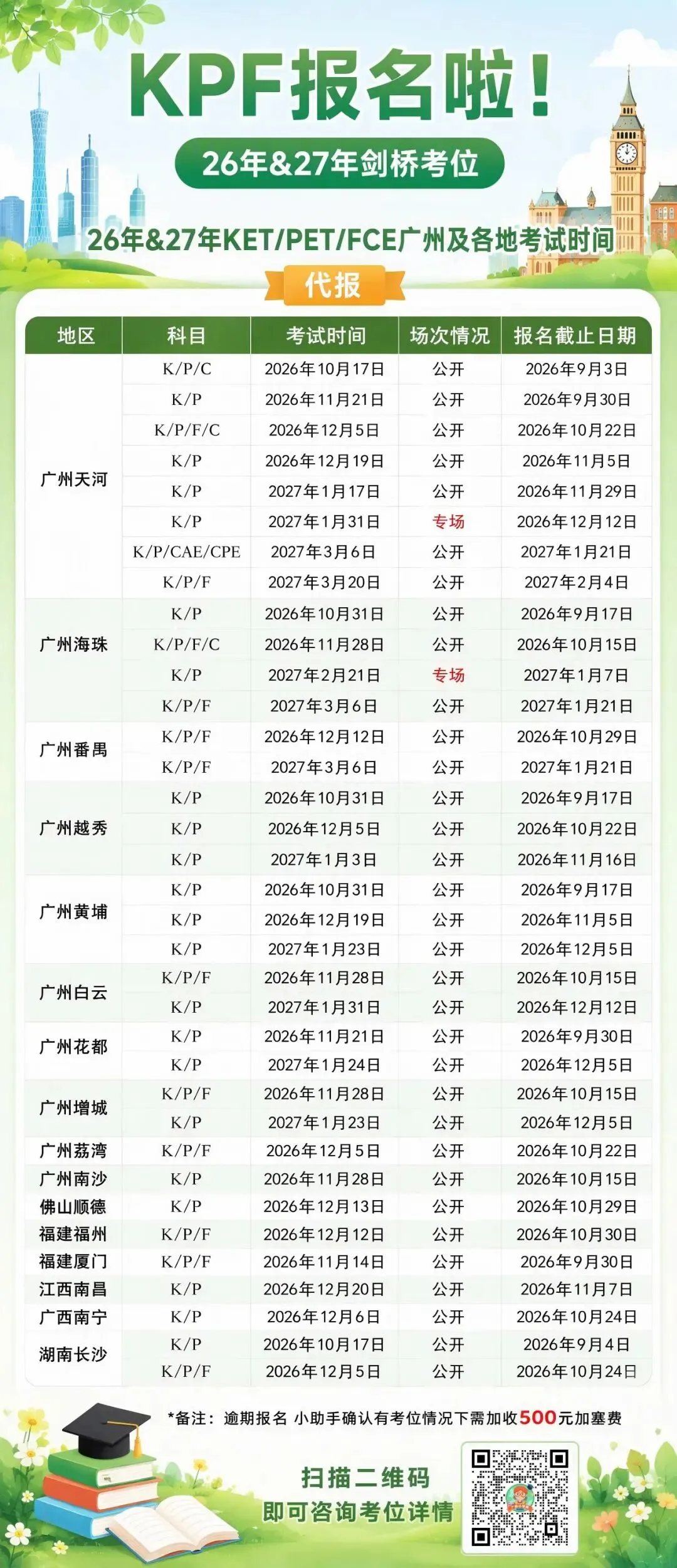 9月KET/PET真题解析!口语写作真题+高分思路全复盘-第23张图片-四季读书网 9月KET/PET真题解析!口语写作真题+高分思路全复盘-第23张图片-四季读书网