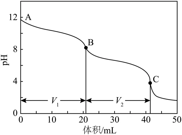 三道高考真题,把钠的三大核心考点讲透了-第3张图片-四季读书网 三道高考真题,把钠的三大核心考点讲透了-第3张图片-四季读书网