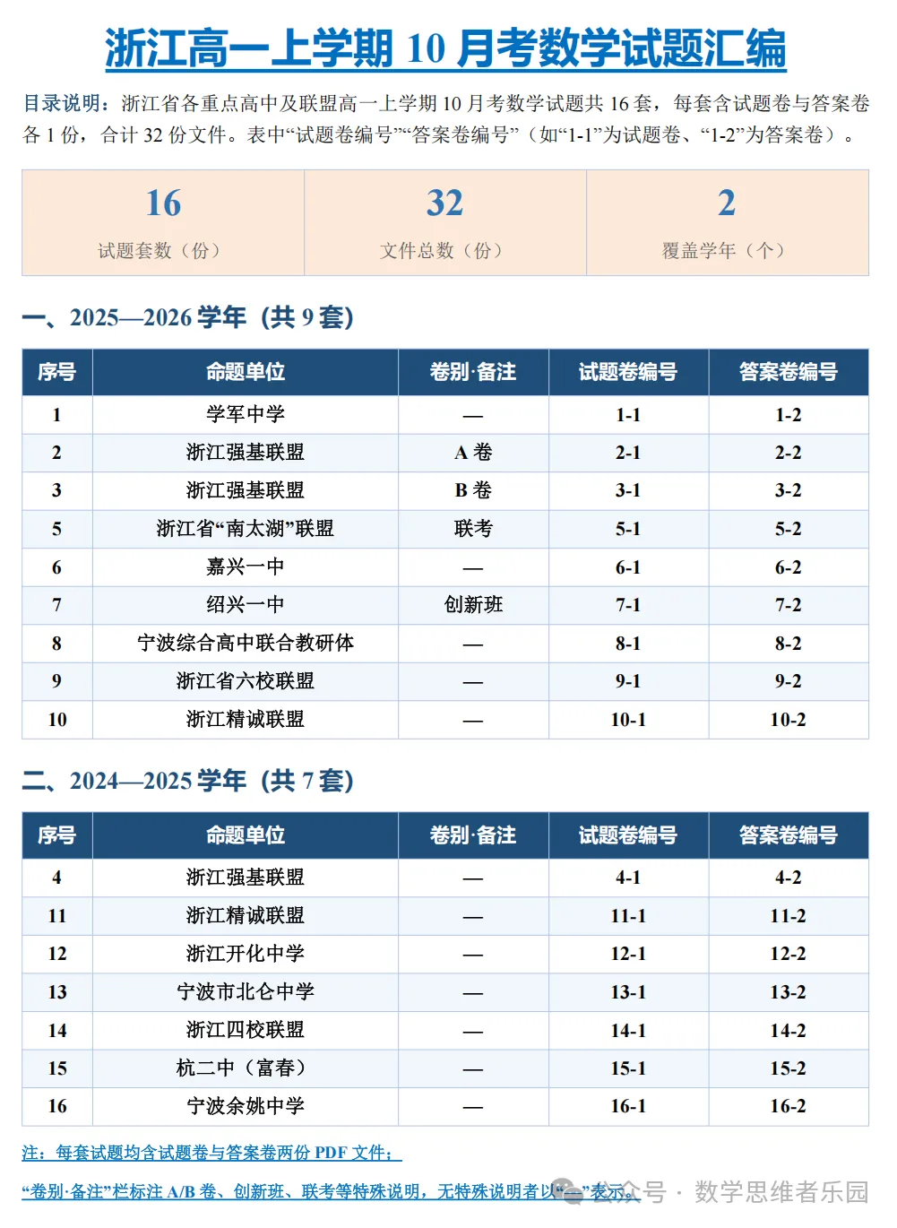 【浙江高一/ 高二】10月考数学真题合集(历年+备考必做)!-第4张图片-四季读书网