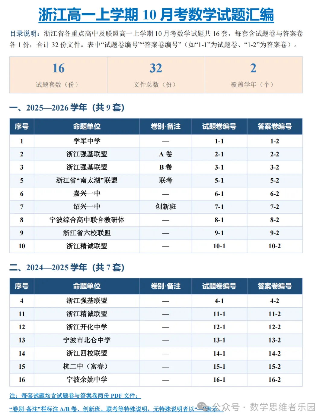 【浙江高一/ 高二】10月考数学真题合集(历年+备考必做)!-第13张图片-四季读书网