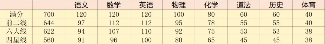 初三月考太难?往年考点+备考方法全梳理-第1张图片-四季读书网 初三月考太难?往年考点+备考方法全梳理-第1张图片-四季读书网