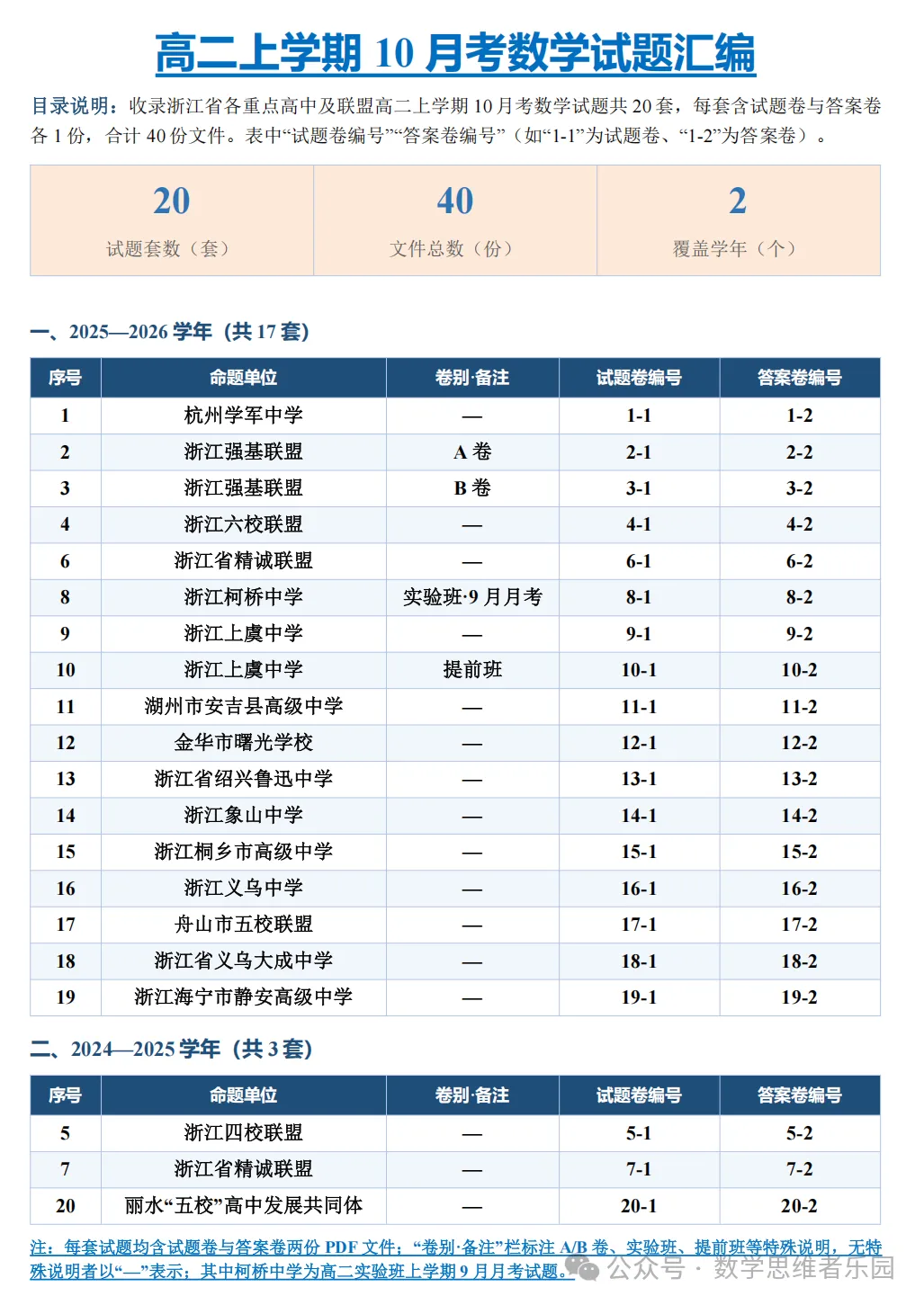 【浙江高一/ 高二】10月考数学真题合集(历年+备考必做)!-第17张图片-四季读书网