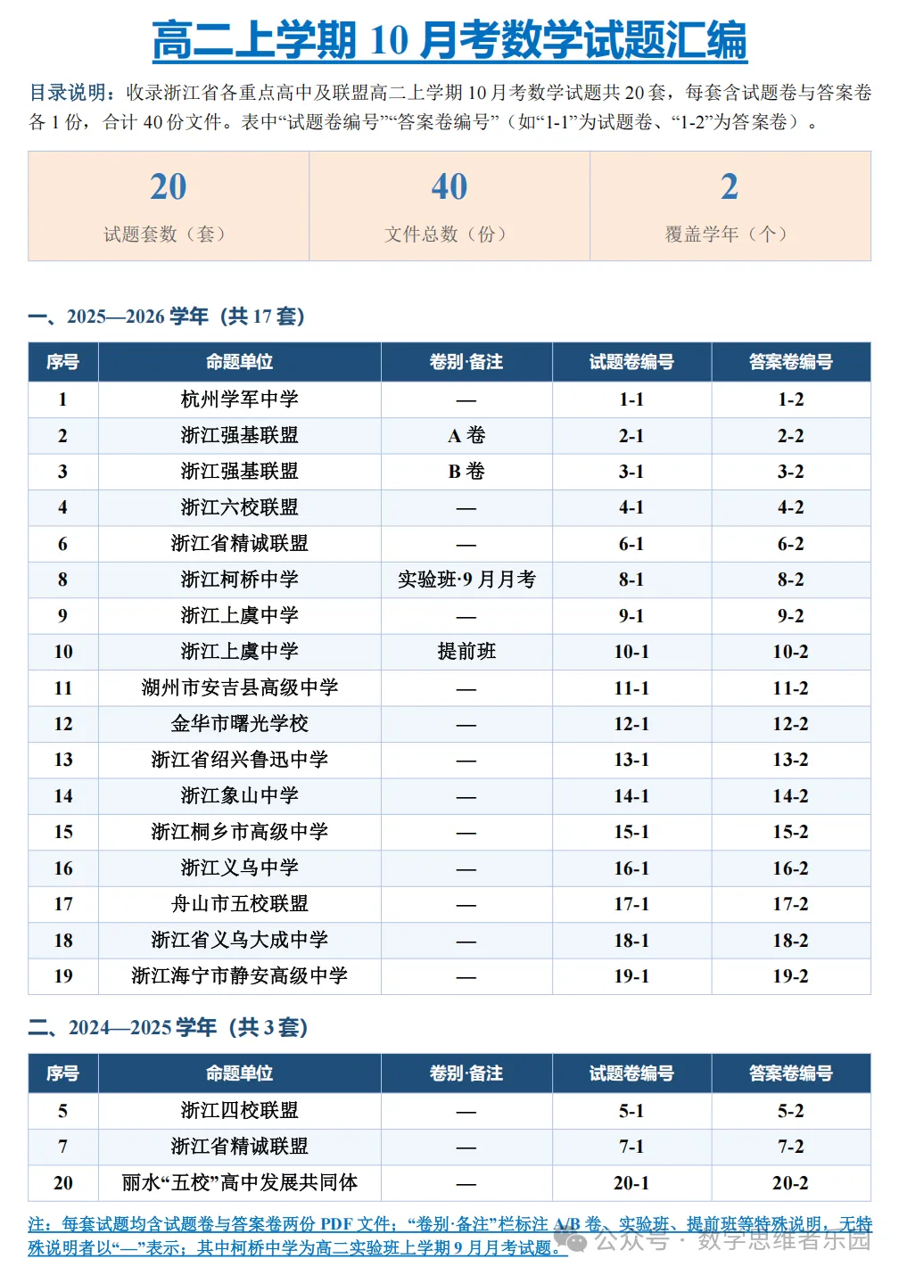 【浙江高一/ 高二】10月考数学真题合集(历年+备考必做)!-第27张图片-四季读书网
