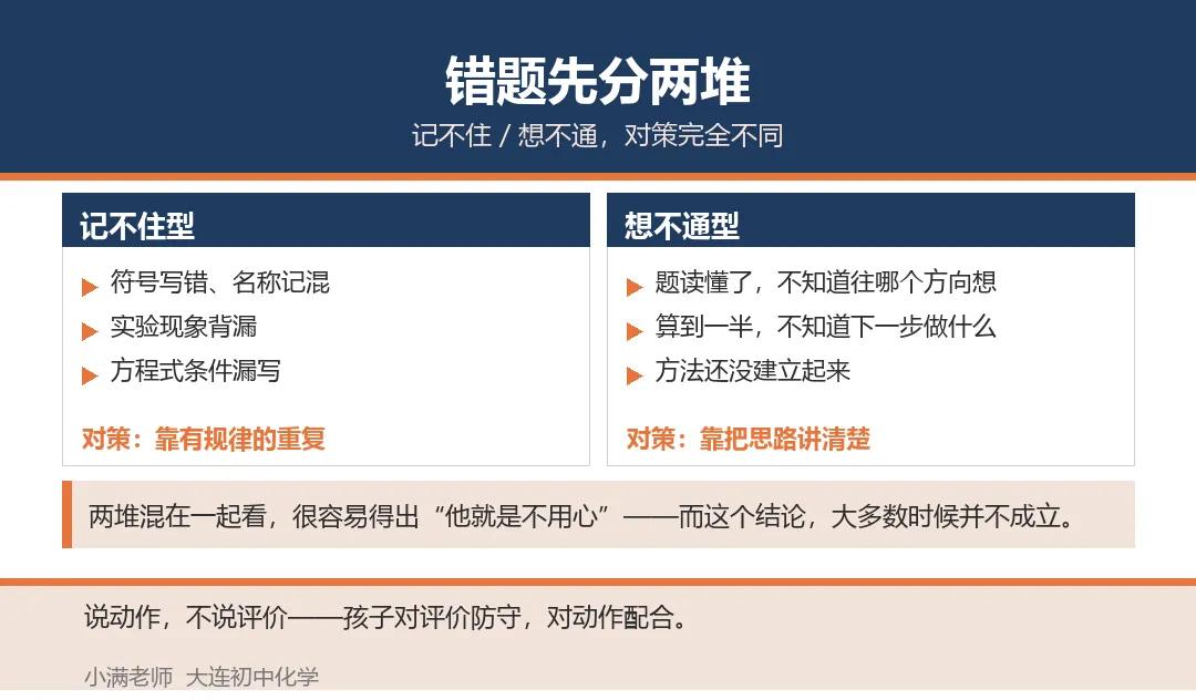 初三化学考完试,家长先看这三处再谈分数-第1张图片-四季读书网
