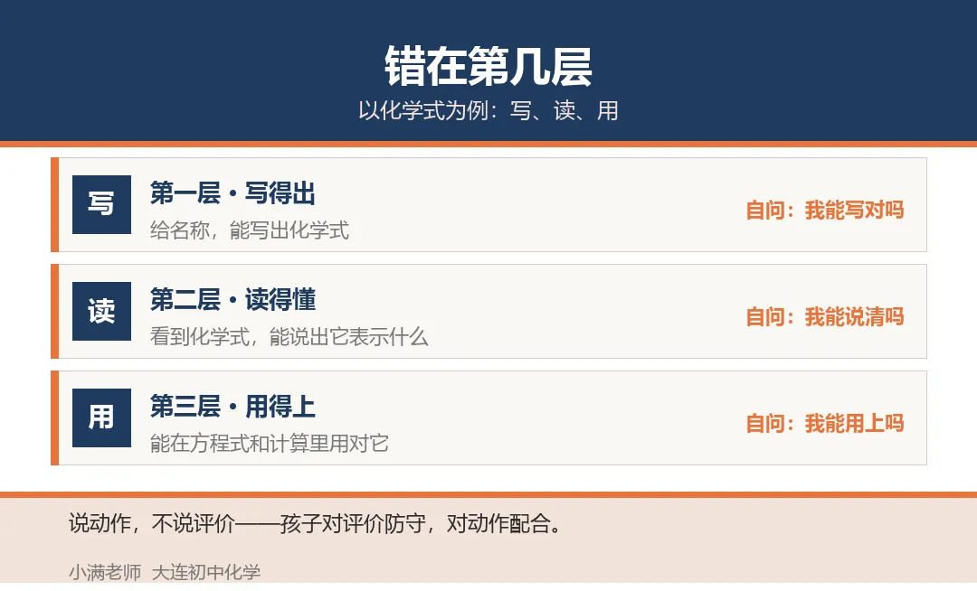 初三化学考完试,家长先看这三处再谈分数-第2张图片-四季读书网