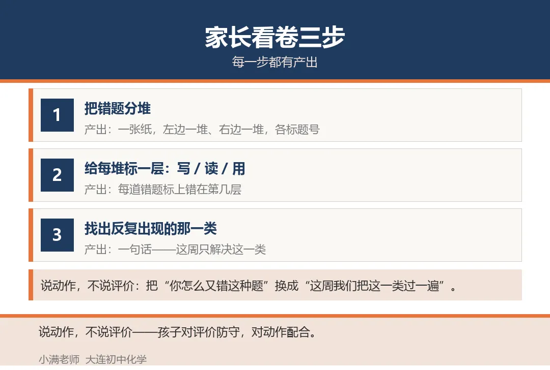 初三化学考完试,家长先看这三处再谈分数-第3张图片-四季读书网