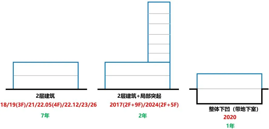 从 2017 到 2026,大设计真题消防考点就没变过-第8张图片-四季读书网 从 2017 到 2026,大设计真题消防考点就没变过-第8张图片-四季读书网