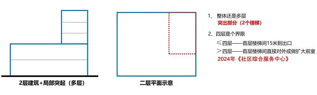 从 2017 到 2026,大设计真题消防考点就没变过-第14张图片-四季读书网 从 2017 到 2026,大设计真题消防考点就没变过-第14张图片-四季读书网
