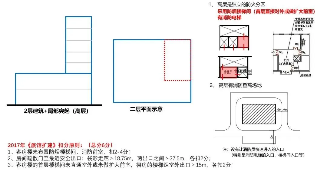 从 2017 到 2026,大设计真题消防考点就没变过-第20张图片-四季读书网 从 2017 到 2026,大设计真题消防考点就没变过-第20张图片-四季读书网
