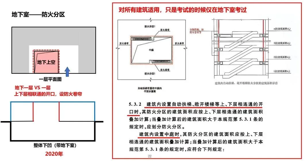从 2017 到 2026,大设计真题消防考点就没变过-第25张图片-四季读书网 从 2017 到 2026,大设计真题消防考点就没变过-第25张图片-四季读书网