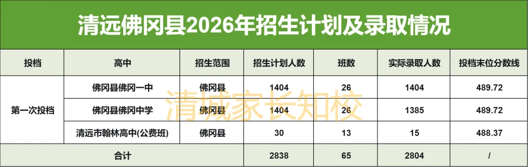 清中停招!不再面向佛冈招生,佛冈中考尖子生何去何从?-第4张图片-四季读书网 清中停招!不再面向佛冈招生,佛冈中考尖子生何去何从?-第4张图片-四季读书网
