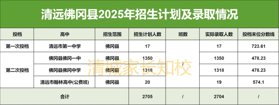 清中停招!不再面向佛冈招生,佛冈中考尖子生何去何从?-第5张图片-四季读书网 清中停招!不再面向佛冈招生,佛冈中考尖子生何去何从?-第5张图片-四季读书网