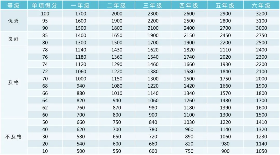 中考体育满分攻略:项目权重、加分规则、缓考流程,一篇讲清(北京家长查收)-第9张图片-四季读书网 中考体育满分攻略:项目权重、加分规则、缓考流程,一篇讲清(北京家长查收)-第9张图片-四季读书网