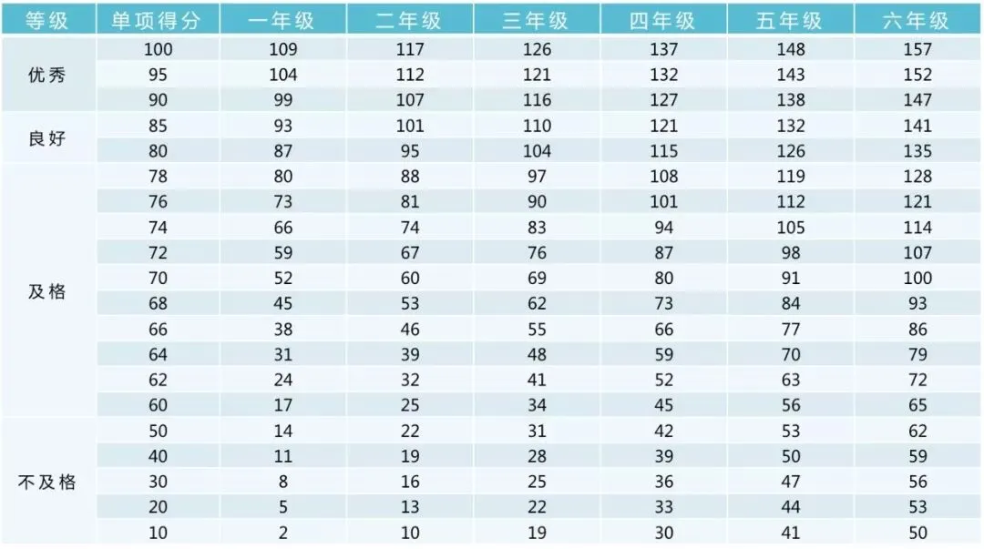 中考体育满分攻略:项目权重、加分规则、缓考流程,一篇讲清(北京家长查收)-第18张图片-四季读书网 中考体育满分攻略:项目权重、加分规则、缓考流程,一篇讲清(北京家长查收)-第18张图片-四季读书网