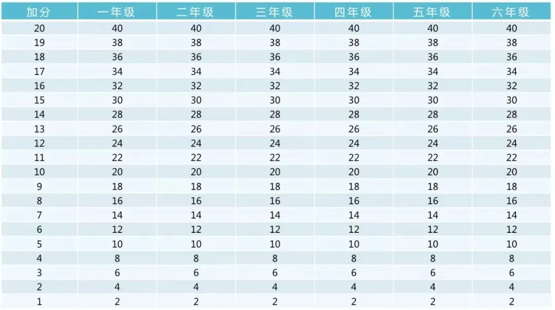 中考体育满分攻略:项目权重、加分规则、缓考流程,一篇讲清(北京家长查收)-第20张图片-四季读书网 中考体育满分攻略:项目权重、加分规则、缓考流程,一篇讲清(北京家长查收)-第20张图片-四季读书网