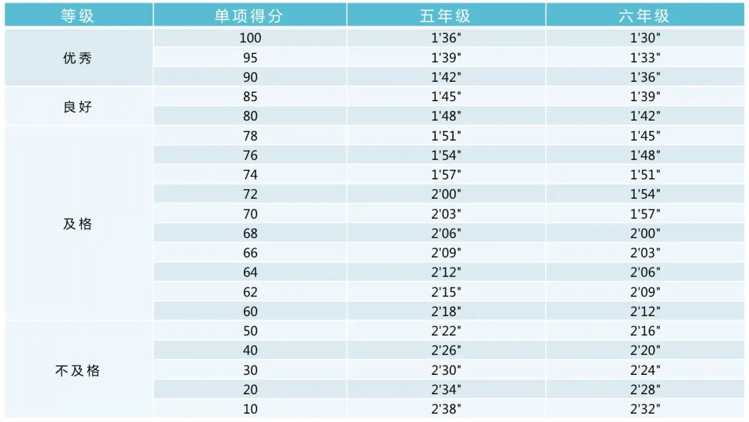 中考体育满分攻略:项目权重、加分规则、缓考流程,一篇讲清(北京家长查收)-第26张图片-四季读书网 中考体育满分攻略:项目权重、加分规则、缓考流程,一篇讲清(北京家长查收)-第26张图片-四季读书网