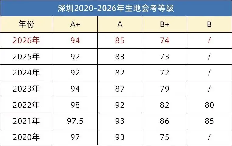 2027年中考首科出成绩,家长群炸锅了-第3张图片-四季读书网 2027年中考首科出成绩,家长群炸锅了-第3张图片-四季读书网