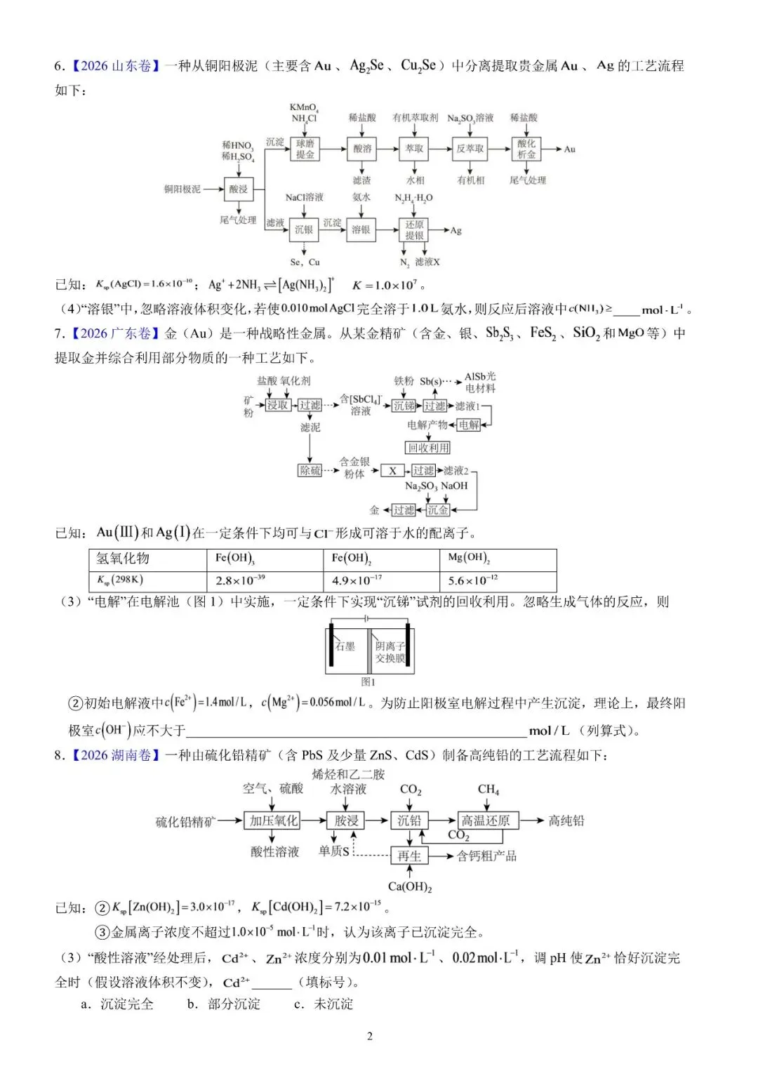 【资料下载】2026高考真题工艺流程中溶度积常数相关计算汇编及解析-第2张图片-四季读书网 【资料下载】2026高考真题工艺流程中溶度积常数相关计算汇编及解析-第2张图片-四季读书网