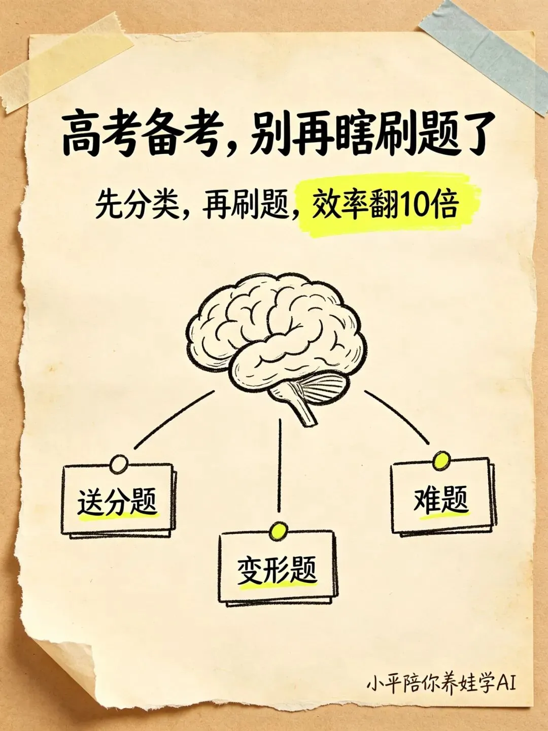高考题分3类,掌握前2类就能上本科-第1张图片-四季读书网 高考题分3类,掌握前2类就能上本科-第1张图片-四季读书网