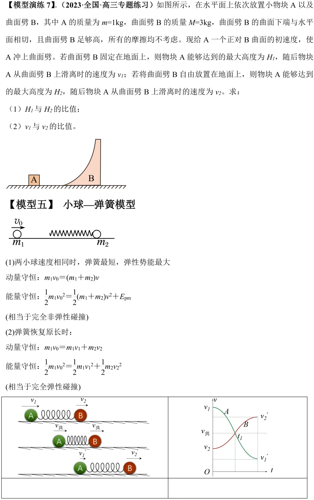 高考动量大题:弹簧模型 & 圆弧曲面模型,考点全梳理-第4张图片-四季读书网 高考动量大题:弹簧模型 & 圆弧曲面模型,考点全梳理-第4张图片-四季读书网