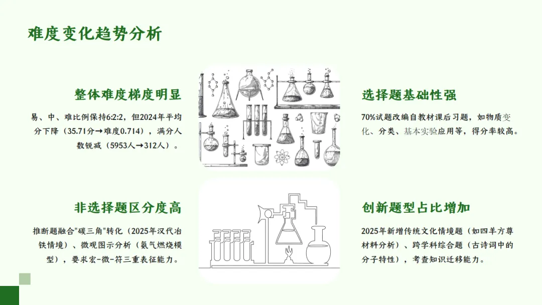 SK271中考备考研讨会 讲座资源包《考教衔接视角下河南中考化学命题特征与复习教学策略--化学近三年试题分析》讲座课件PPT+ 文字稿Word-第6张图片-四季读书网