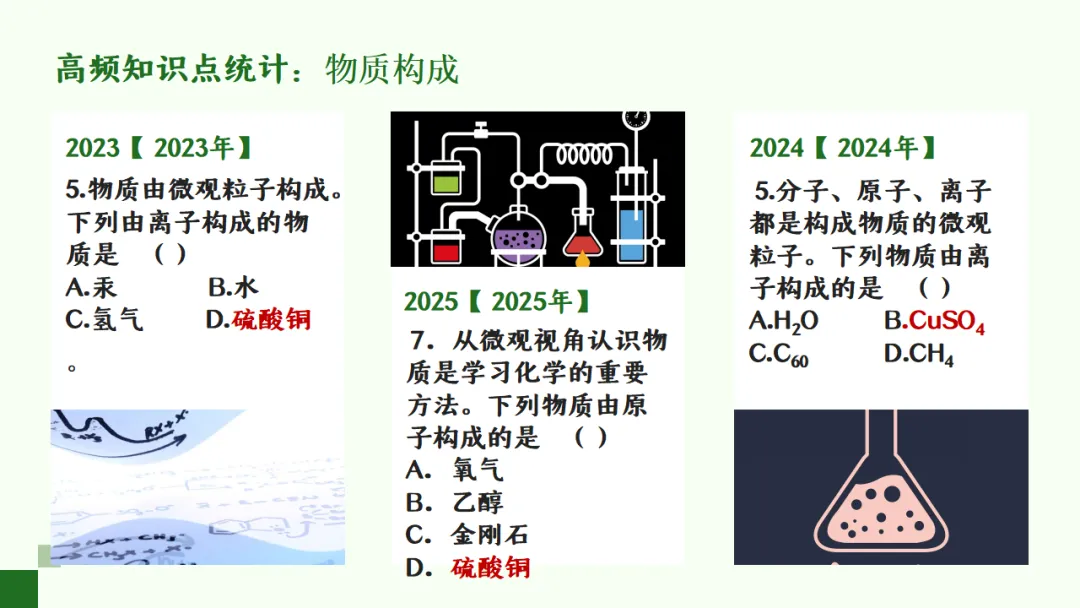 SK271中考备考研讨会 讲座资源包《考教衔接视角下河南中考化学命题特征与复习教学策略--化学近三年试题分析》讲座课件PPT+ 文字稿Word-第10张图片-四季读书网
