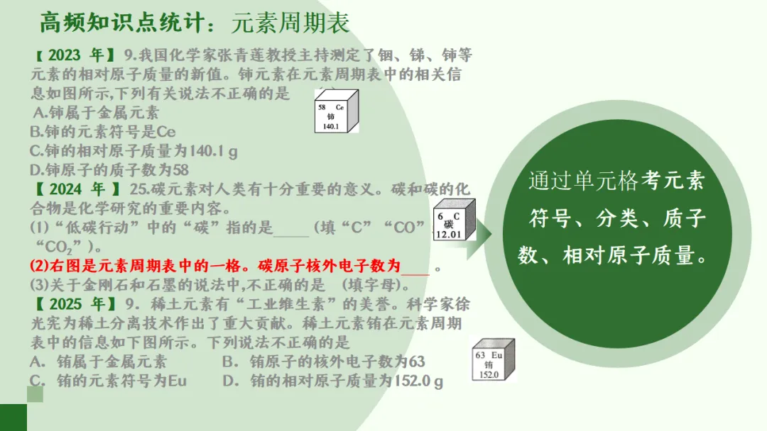 SK271中考备考研讨会 讲座资源包《考教衔接视角下河南中考化学命题特征与复习教学策略--化学近三年试题分析》讲座课件PPT+ 文字稿Word-第12张图片-四季读书网
