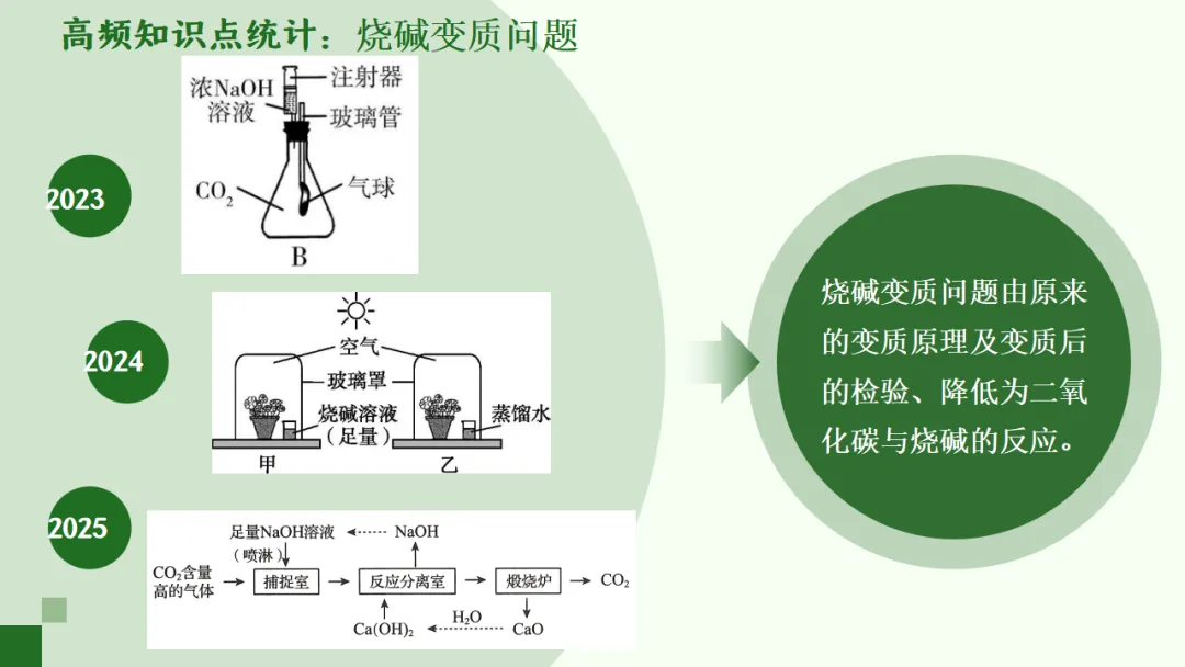 SK271中考备考研讨会 讲座资源包《考教衔接视角下河南中考化学命题特征与复习教学策略--化学近三年试题分析》讲座课件PPT+ 文字稿Word-第13张图片-四季读书网