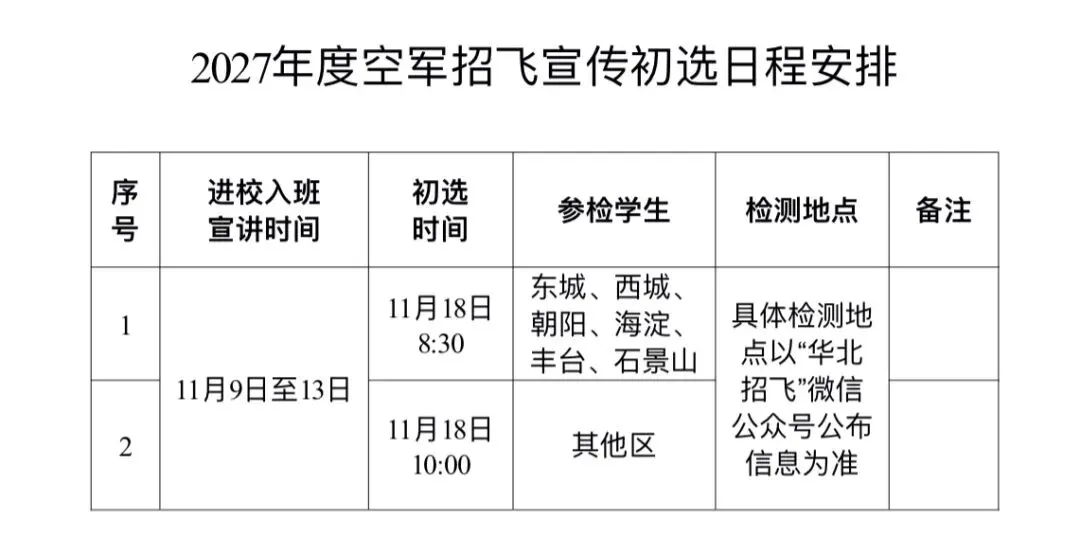 高考升学:最新!空军海军在京招飞日程出炉!-第2张图片-四季读书网 高考升学:最新!空军海军在京招飞日程出炉!-第2张图片-四季读书网