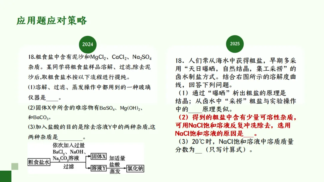 SK271中考备考研讨会 讲座资源包《考教衔接视角下河南中考化学命题特征与复习教学策略--化学近三年试题分析》讲座课件PPT+ 文字稿Word-第21张图片-四季读书网