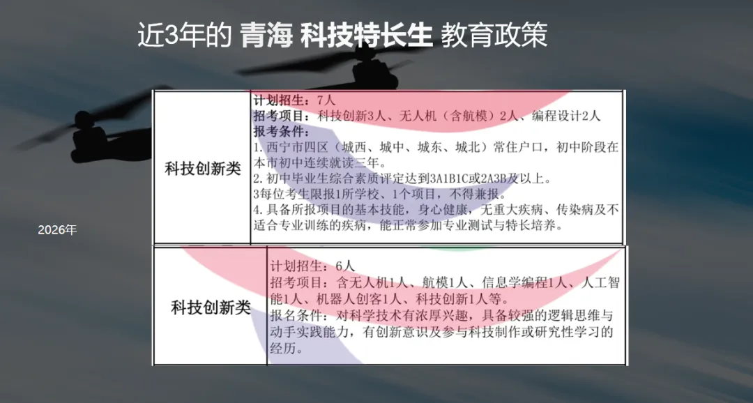 一条从“玩无人机”到“中考特长生”再到“高考保送”的升学通道,已经正式打通了-第6张图片-四季读书网 一条从“玩无人机”到“中考特长生”再到“高考保送”的升学通道,已经正式打通了-第6张图片-四季读书网