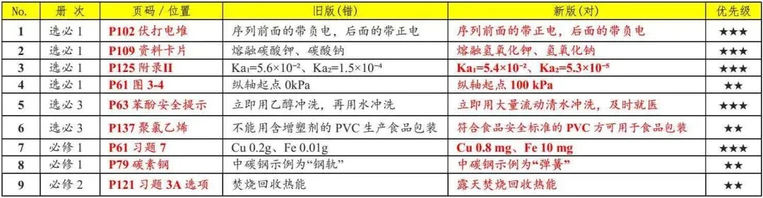 高考备考 |"规律之外"的特殊情况教学归纳1-第3张图片-四季读书网 高考备考 |"规律之外"的特殊情况教学归纳1-第3张图片-四季读书网