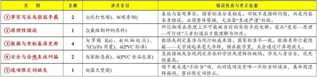 高考备考 |"规律之外"的特殊情况教学归纳1-第4张图片-四季读书网 高考备考 |"规律之外"的特殊情况教学归纳1-第4张图片-四季读书网