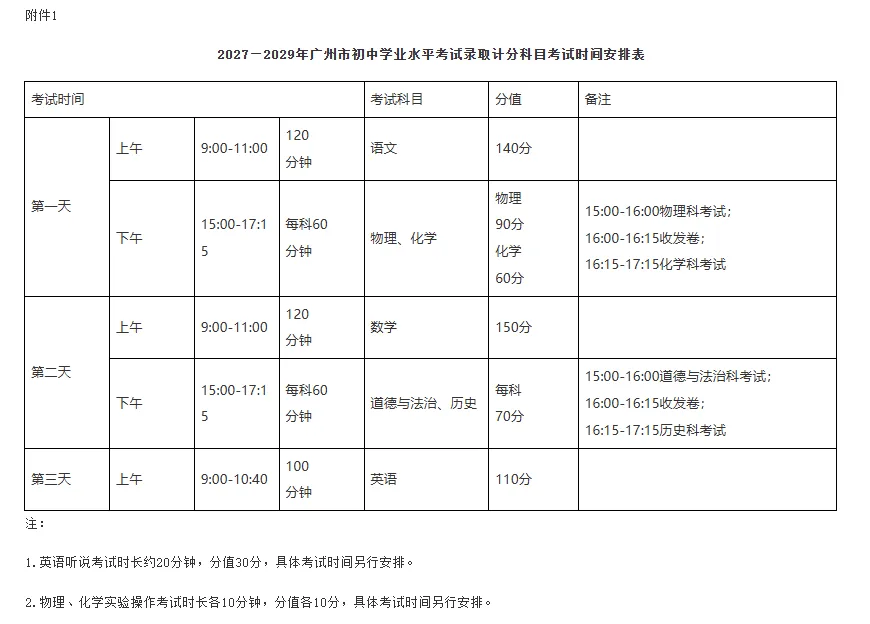 新中考必看!分值大洗牌,新学科到底怎么学?-第4张图片-四季读书网 新中考必看!分值大洗牌,新学科到底怎么学?-第4张图片-四季读书网