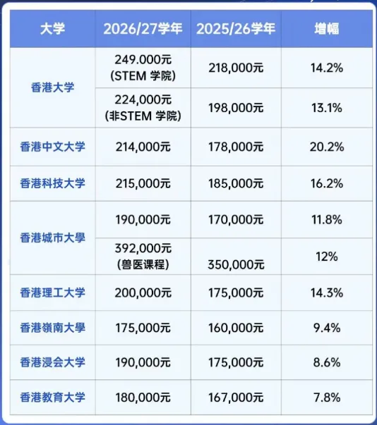2027 年 “港八大” 高考招生报名即将开启!-第4张图片-四季读书网 2027 年 “港八大” 高考招生报名即将开启!-第4张图片-四季读书网