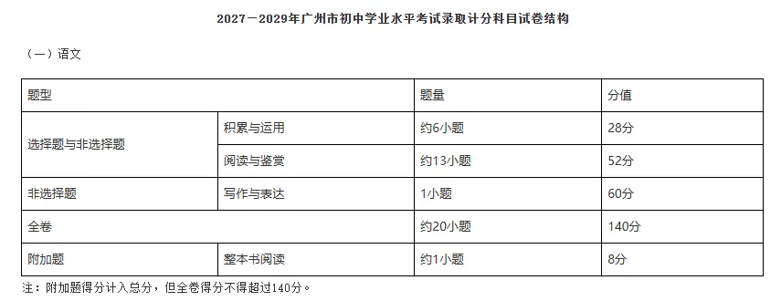 新中考必看!分值大洗牌,新学科到底怎么学?-第8张图片-四季读书网 新中考必看!分值大洗牌,新学科到底怎么学?-第8张图片-四季读书网