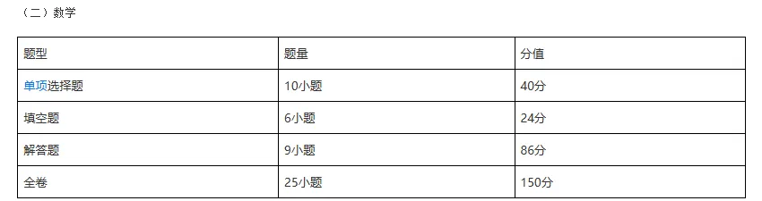 新中考必看!分值大洗牌,新学科到底怎么学?-第11张图片-四季读书网 新中考必看!分值大洗牌,新学科到底怎么学?-第11张图片-四季读书网