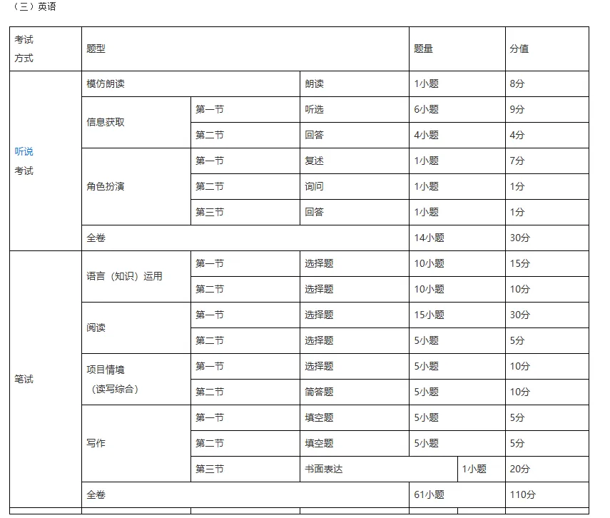 新中考必看!分值大洗牌,新学科到底怎么学?-第13张图片-四季读书网 新中考必看!分值大洗牌,新学科到底怎么学?-第13张图片-四季读书网