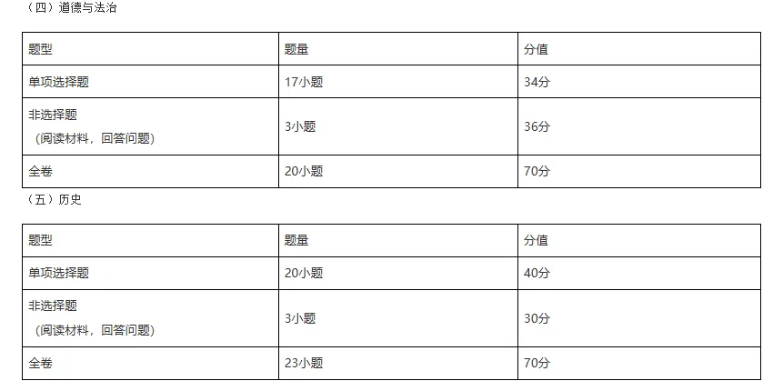 新中考必看!分值大洗牌,新学科到底怎么学?-第15张图片-四季读书网 新中考必看!分值大洗牌,新学科到底怎么学?-第15张图片-四季读书网