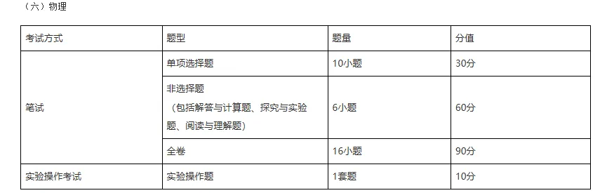 新中考必看!分值大洗牌,新学科到底怎么学?-第18张图片-四季读书网 新中考必看!分值大洗牌,新学科到底怎么学?-第18张图片-四季读书网