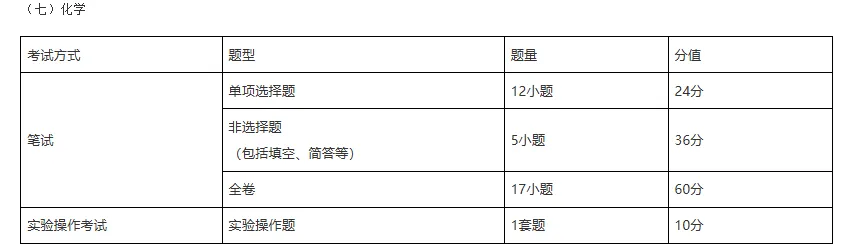 新中考必看!分值大洗牌,新学科到底怎么学?-第19张图片-四季读书网 新中考必看!分值大洗牌,新学科到底怎么学?-第19张图片-四季读书网