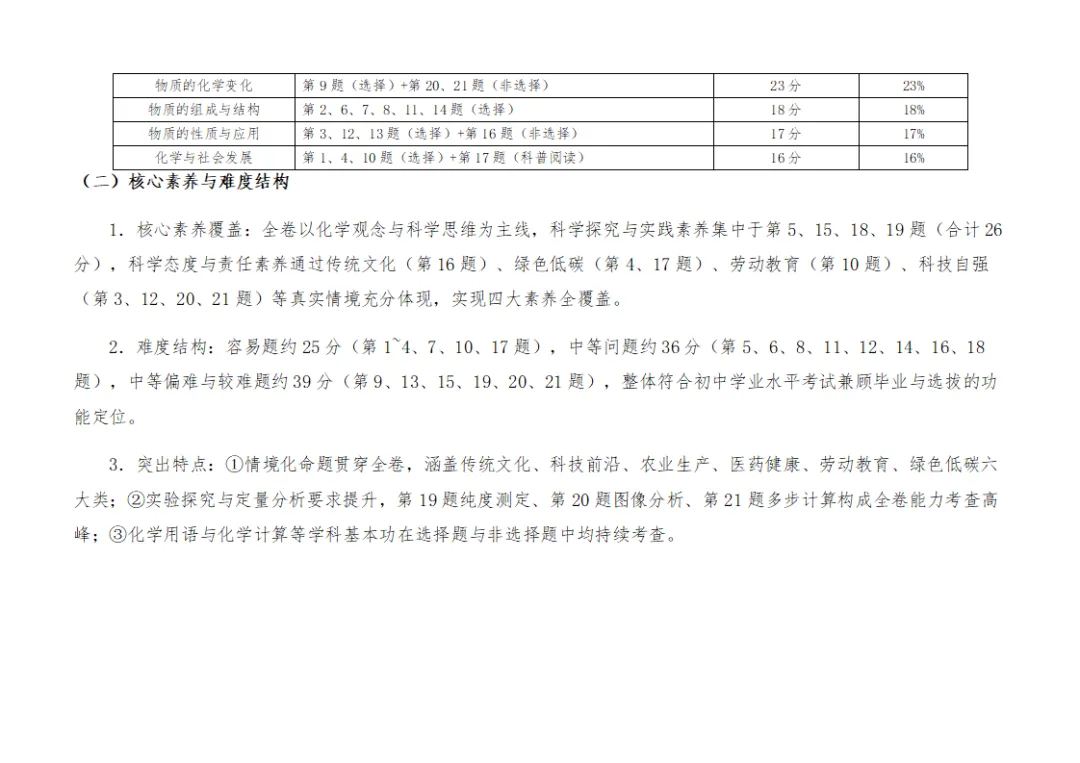 [ZT195] ※2026年※ 广东省 中考化学试卷 化学真题《中考化学真题分析及备考策略 讲座课件PPT》《化学真题》+《多维细目表》Word-第6张图片-四季读书网